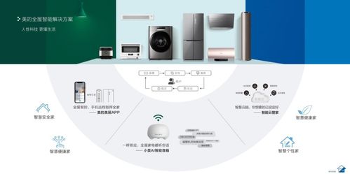 美的IoT与中国电科院启动战略合作 共建智慧用电服务生态